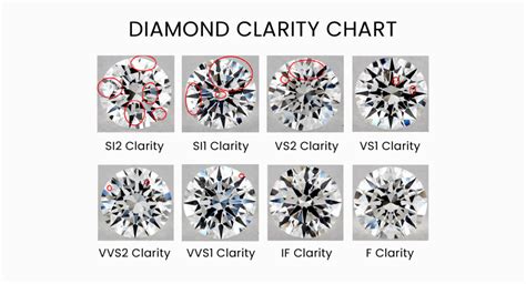 what grade are rolex diamonds|diamond Rolex clarity.